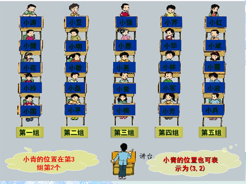 （北京版）四年级数学上册课件 位置与方向.ppt_第3页