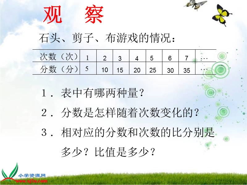 （人教版）六年级数学下册课件 正比例的意义 1.ppt_第3页