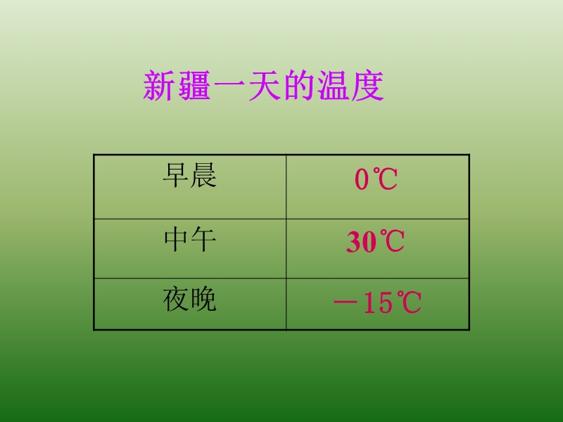 （北师大版）四年级数学课件 温度2.ppt_第2页