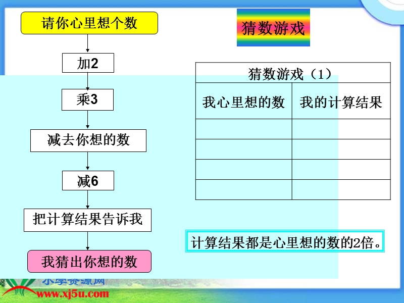 （北师大版）四年级数学下册课件 猜数游戏 3.ppt_第3页