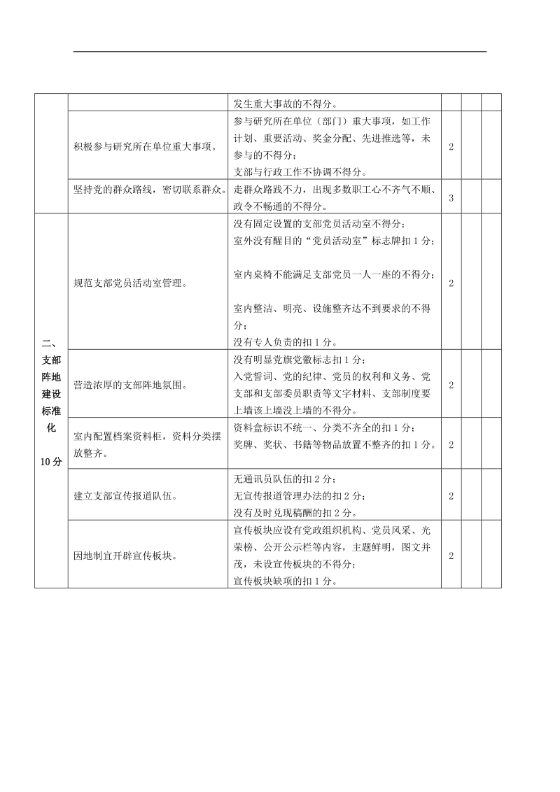 标准化党支部建设考评细则.docx_第2页