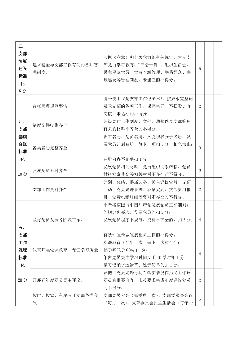 标准化党支部建设考评细则.docx_第3页