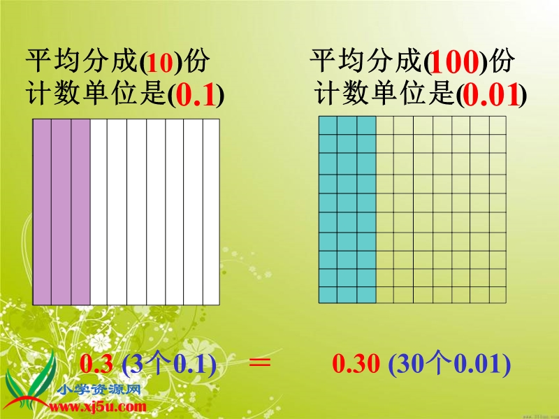 （冀教版）四年级数学下册课件 小数的性质 1.ppt_第3页