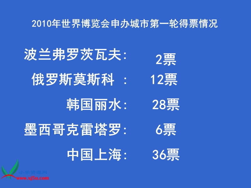 （冀教版）四年级数学上册课件 条形统计图1.ppt_第3页