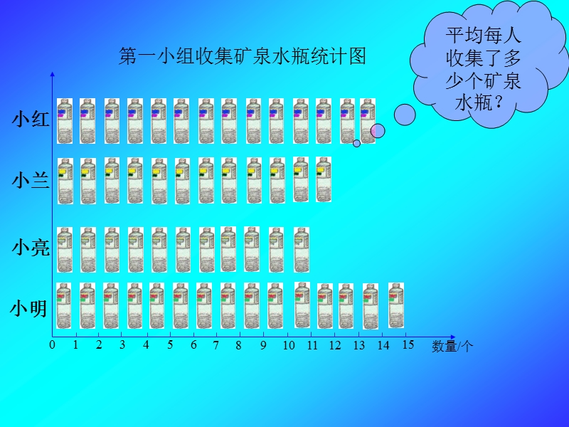 （人教新课标）三年级数学课件 下册平均数.ppt_第2页