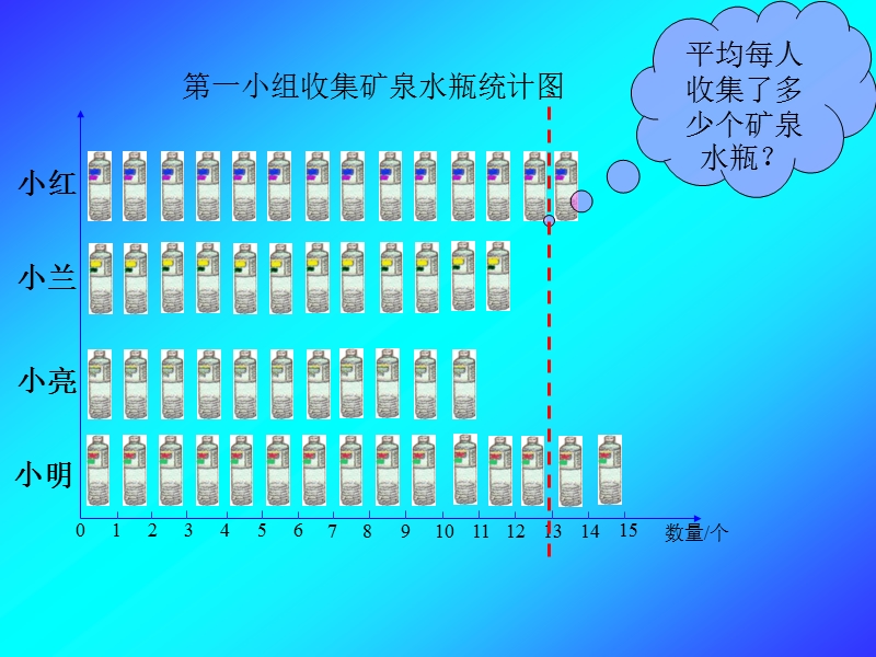 （人教新课标）三年级数学课件 下册平均数.ppt_第3页