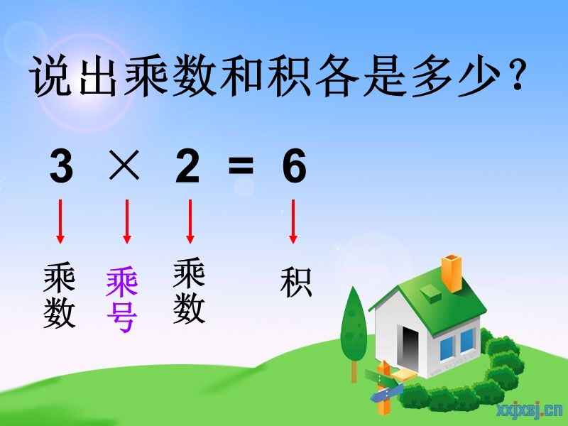 （冀教版）二年级数学上册课件 1—3的乘法口诀.ppt_第3页