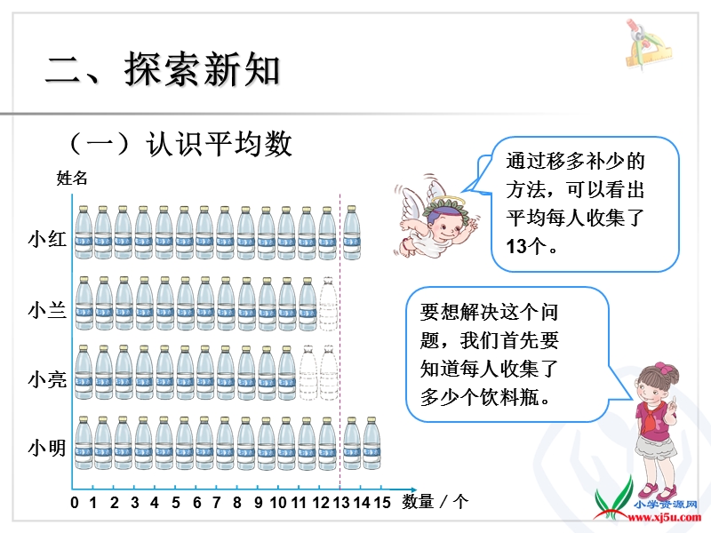 2016（人教新课标 2014秋）小学四年级数学下册 8.1 平均数 课件.ppt_第3页