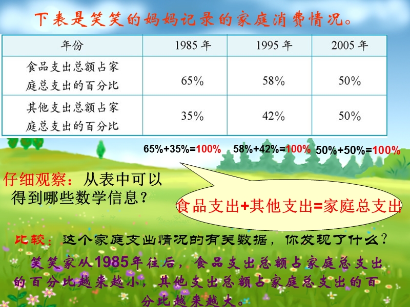 （北师大版）六年级数学上册课件 百分数的应用（三） 3.ppt_第3页