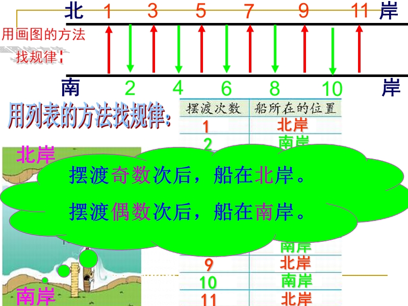 （北师大版）五年级数学上册课件 数的奇偶性 4.ppt_第3页