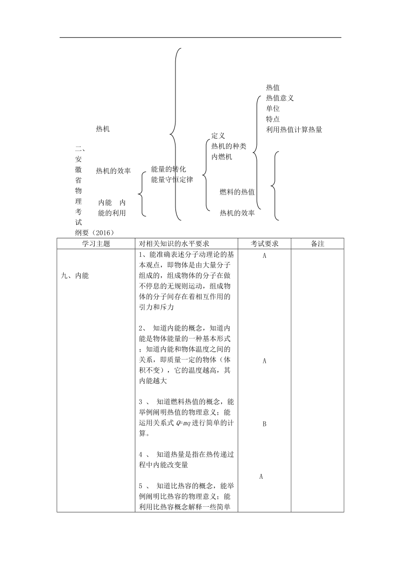 2018年八年级物理下册10.2内能内能的利用学案（无答案）（新版）北师大版.doc_第2页