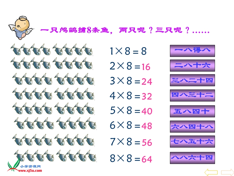 8的乘法口诀课件.ppt_第3页