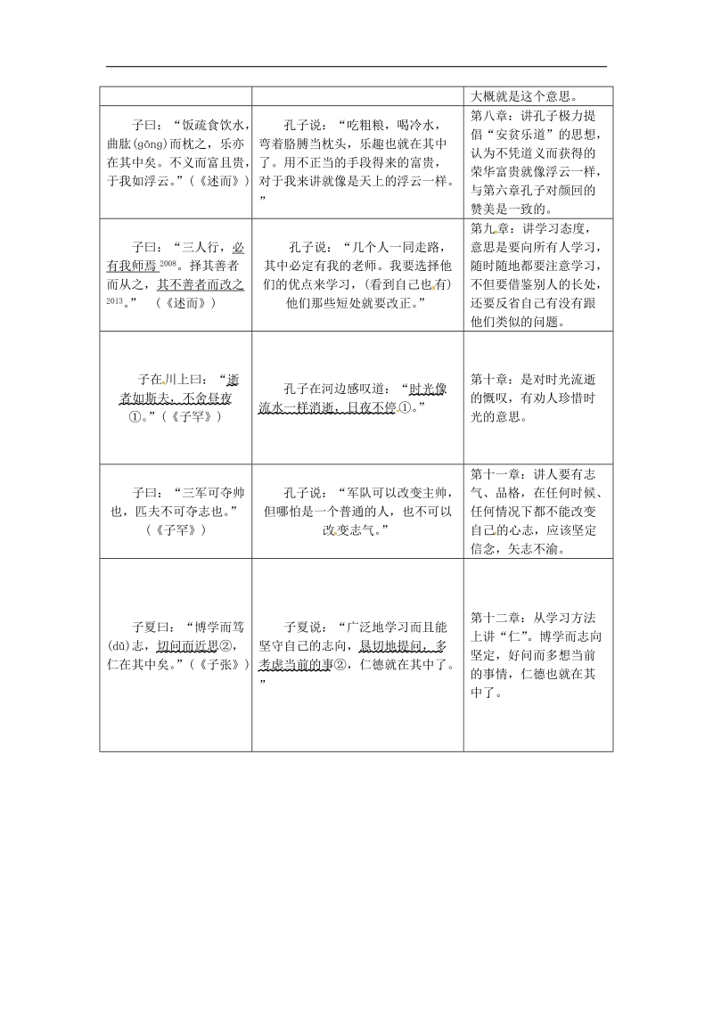 （安徽专用）2018年度中考语文专题复习四文言文阅读第1篇孔子语录素材.doc_第2页