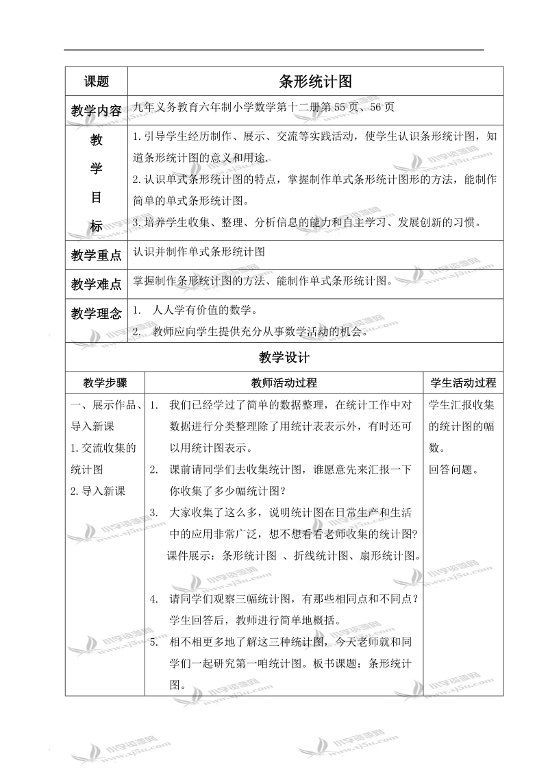 （人教版）六年级数学下册教案 条形统计图 1.doc_第1页