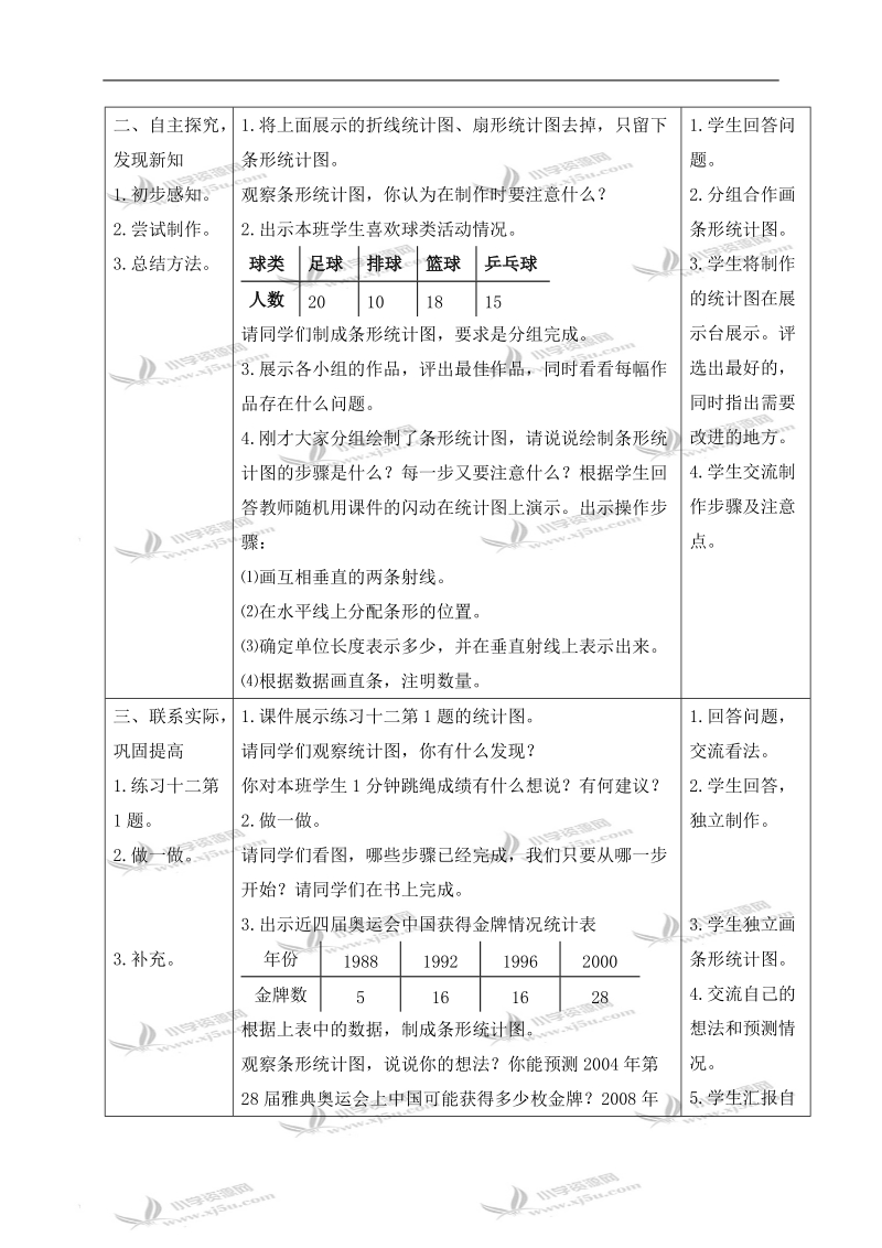 （人教版）六年级数学下册教案 条形统计图 1.doc_第2页