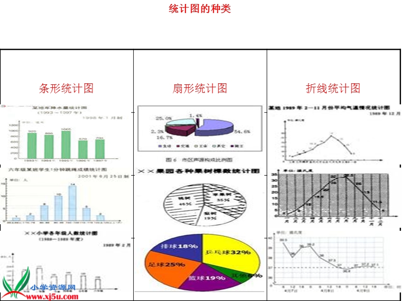 （北京版）五年级数学下册课件 统计 1.ppt_第2页