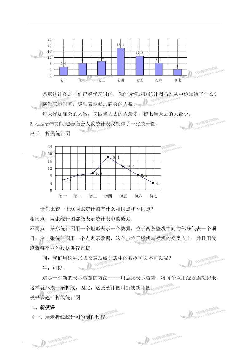 （北京版）四年级数学下册教案 折线统计图.doc_第2页