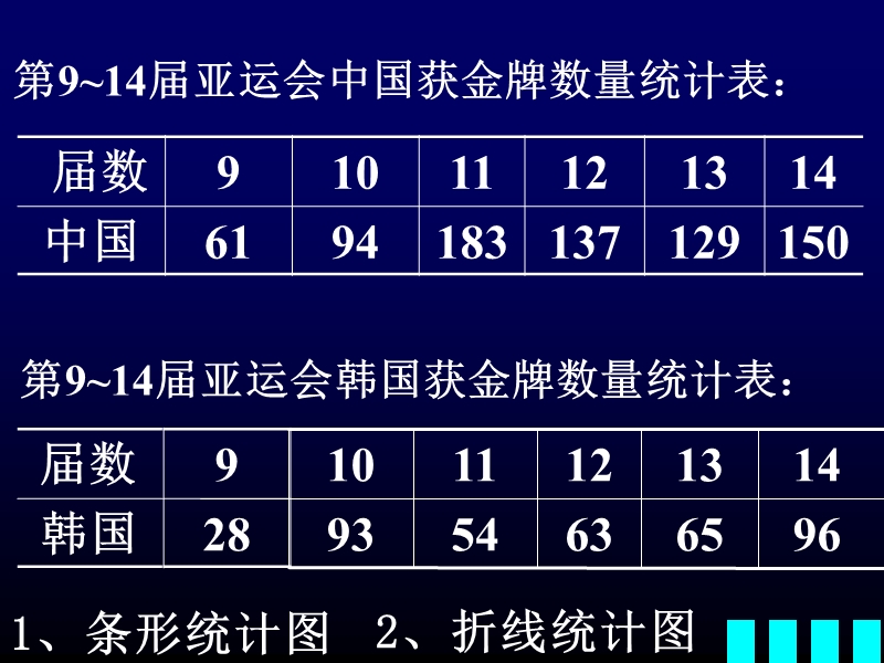 （人教版）五年级数学课件 复式折线统计图.ppt_第2页