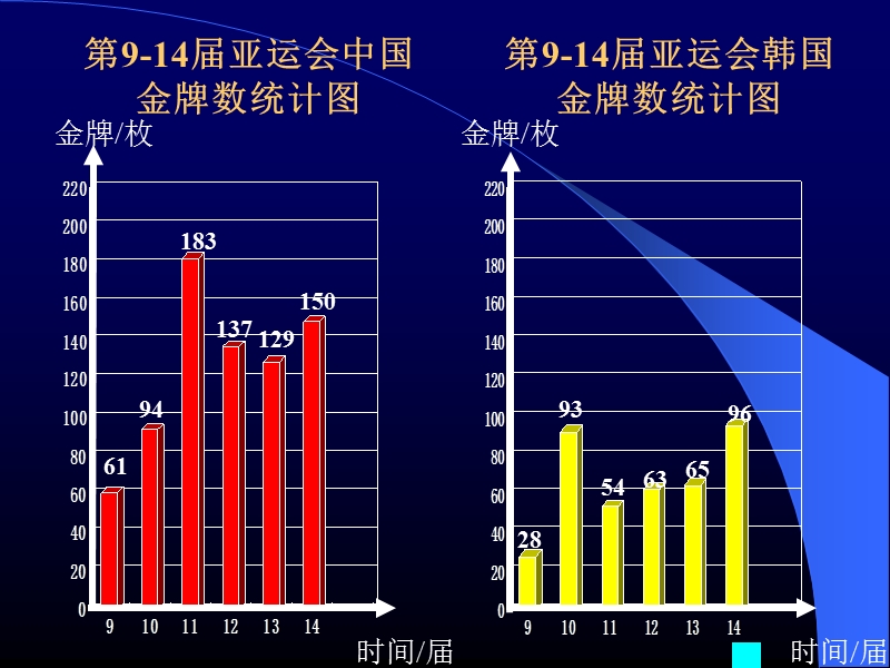 （人教版）五年级数学课件 复式折线统计图.ppt_第3页