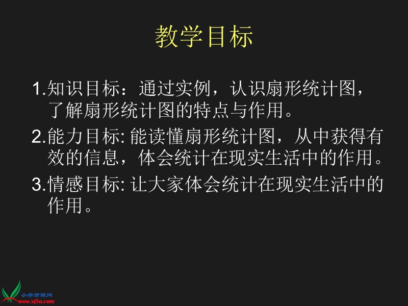 （冀教版）六年级数学上册课件 扇形统计图 4.ppt_第2页