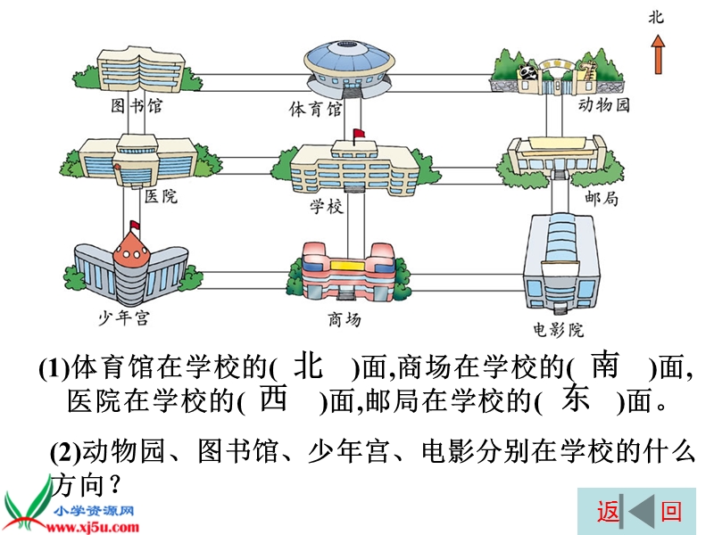 （北师大版）二年级数学下册课件 辨认方向一.ppt_第2页