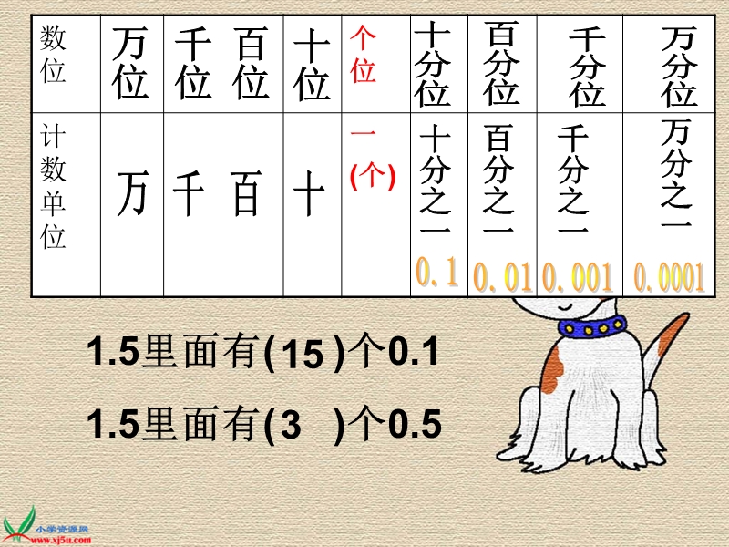 （北京版）五年级数学上册课件 小数乘法.ppt_第3页