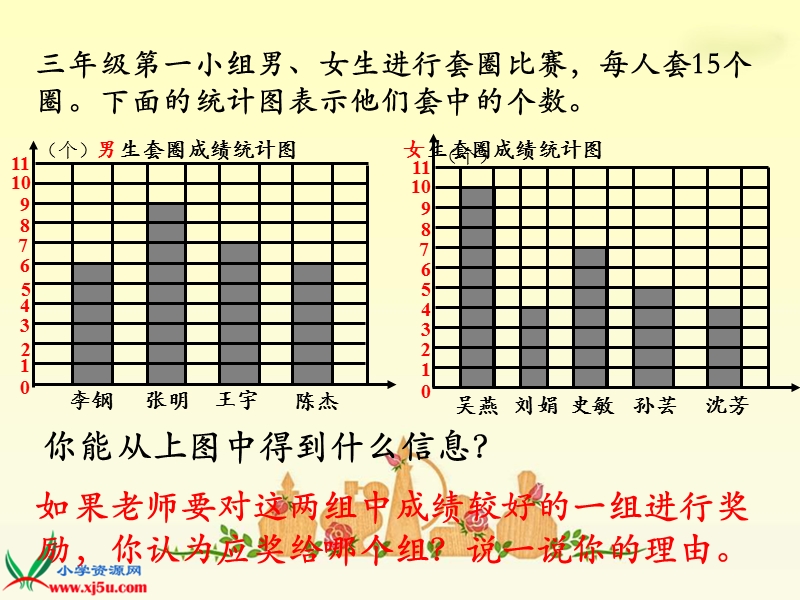 （北京版）五年级数学下册课件 统计初步知识练习课.ppt_第3页