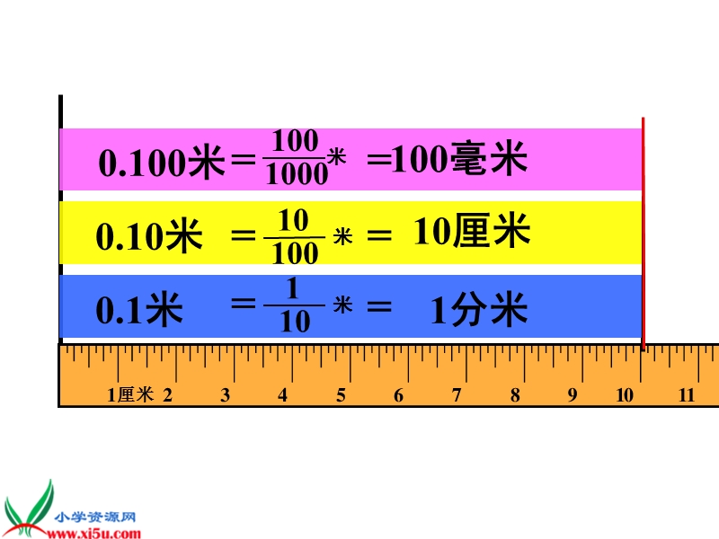 （冀教版）四年级数学下册课件 小数的性质 5.ppt_第3页