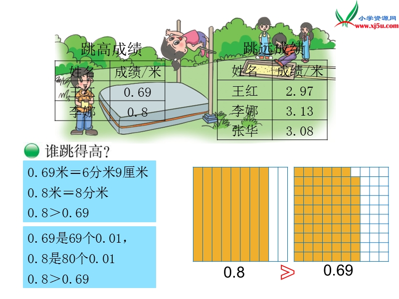 2015年新北师大版四年级数学下册课件：第1单元 比大小.ppt_第2页