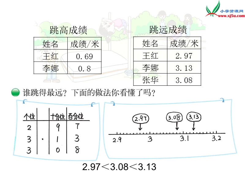 2015年新北师大版四年级数学下册课件：第1单元 比大小.ppt_第3页