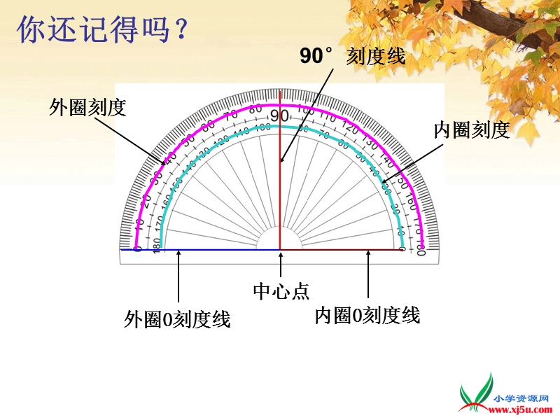 2015-2016学年四年级数学上册课件：2.4画角（人教新课标）.ppt_第1页