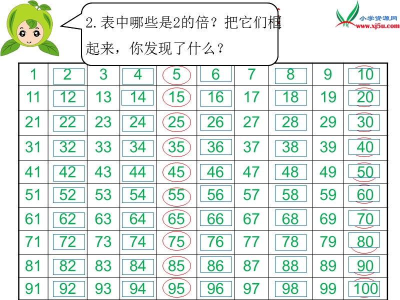 2017年（人教版）五年级数学下册第2单元第2课时  2、5的倍数的特征.ppt_第2页