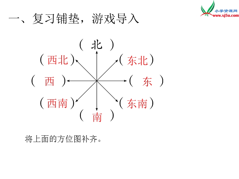 （人教新课标）2015年秋小学六年级数学上册第2单元《位置与方向（二）》ppt课件.ppt_第2页