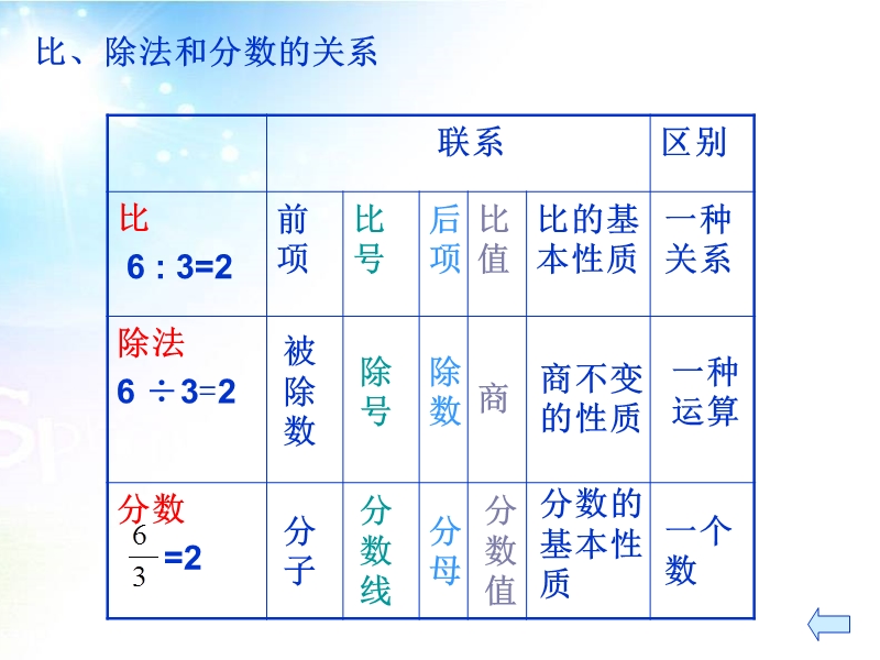 （北京课改版）数学六年级下册第四单元6 比和比例复习课ppt.ppt_第3页