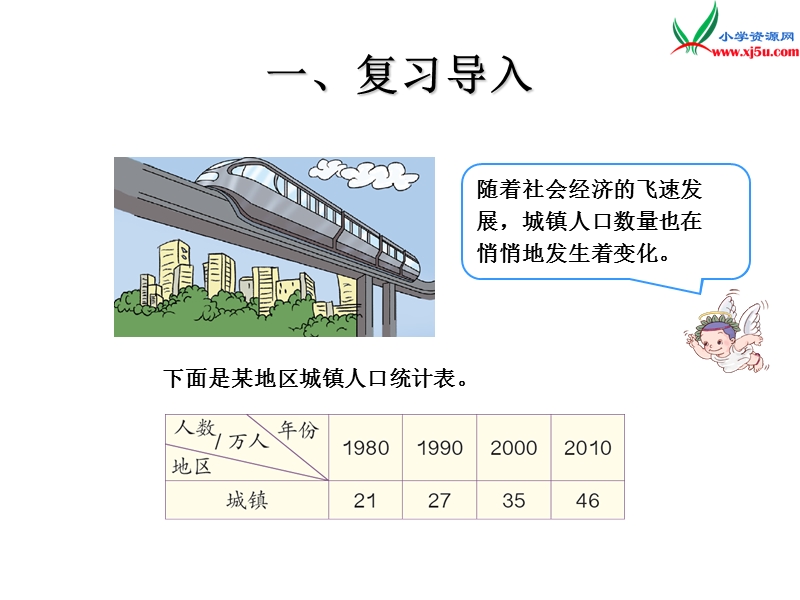 （人教新课标版）2016春四年级数学下册 8.2.1《认识复式条形统计图》课件.ppt_第2页