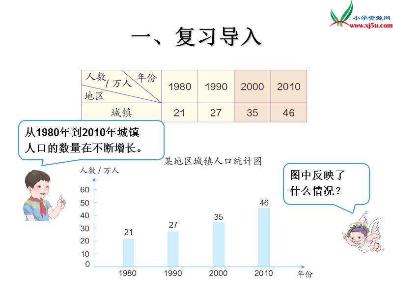 （人教新课标版）2016春四年级数学下册 8.2.1《认识复式条形统计图》课件.ppt_第3页