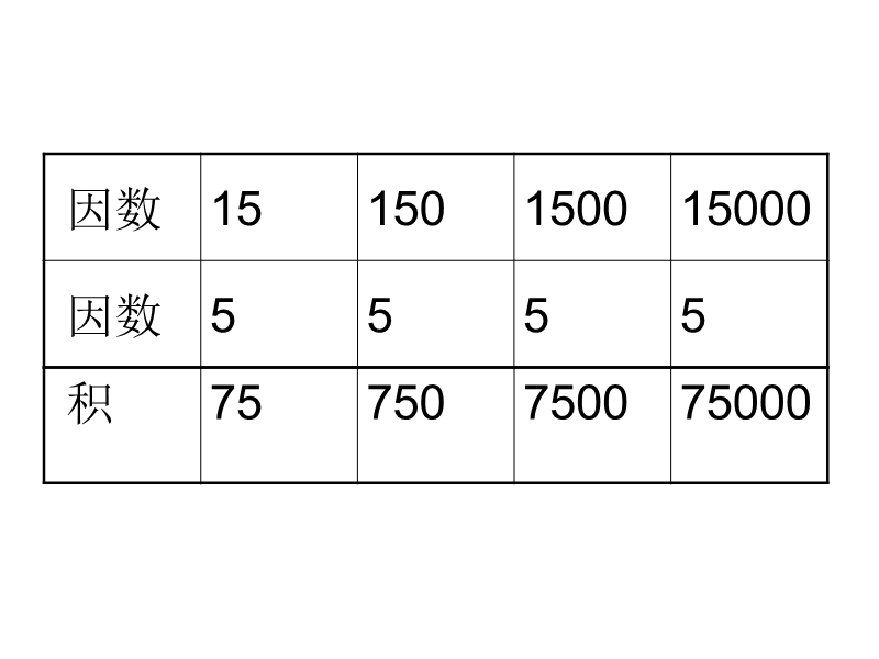 五年级上数学课件-小数乘整数-苏教版.ppt_第3页