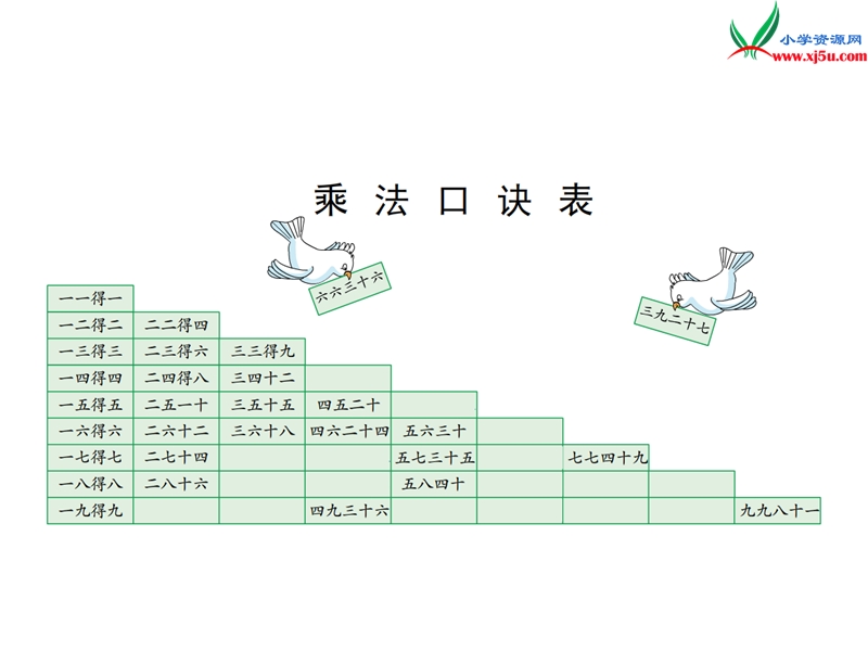 （苏教版）二年级数学上册 第六单元 第10课时 乘法口诀表.ppt_第3页
