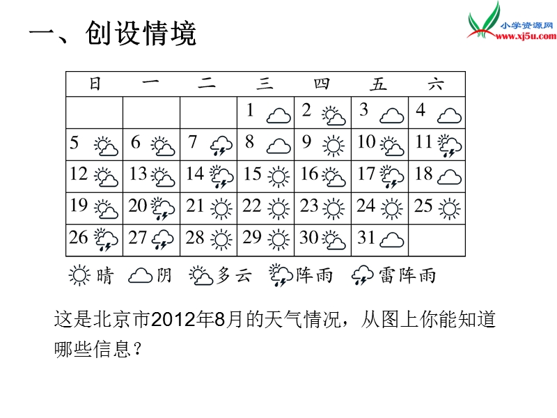 （人教新课标）2015年秋小学四年级数学上册第7单元《条形统计图ppt课件》.ppt_第2页