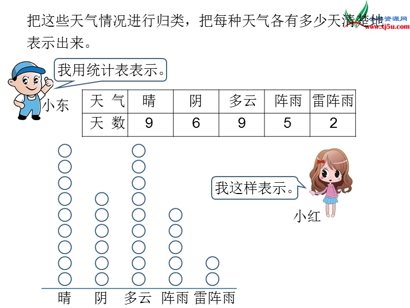 （人教新课标）2015年秋小学四年级数学上册第7单元《条形统计图ppt课件》.ppt_第3页