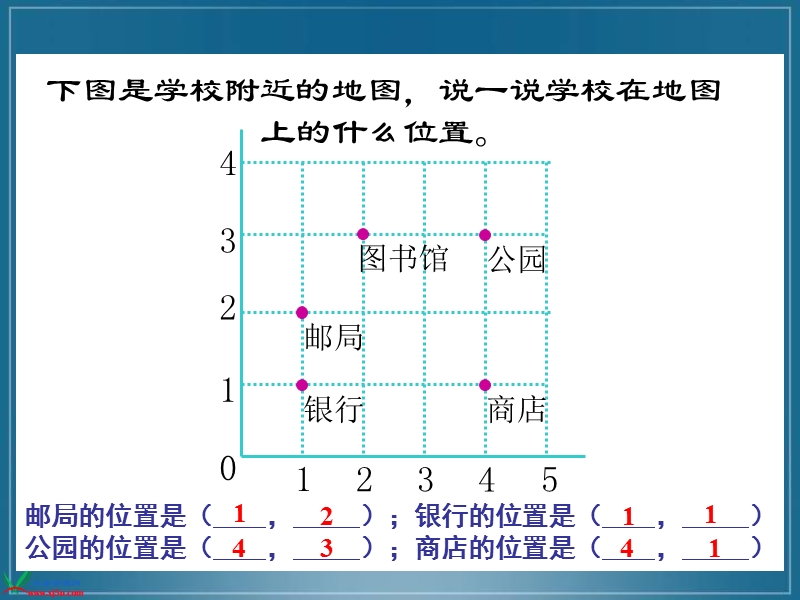 （人教新课标）六年级数学上册课件 空间与图形.ppt_第3页