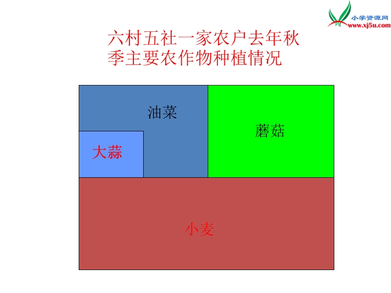 2016春青岛版数学五下第五单元《关注环境——分数加减法（二）》课件3.ppt_第3页