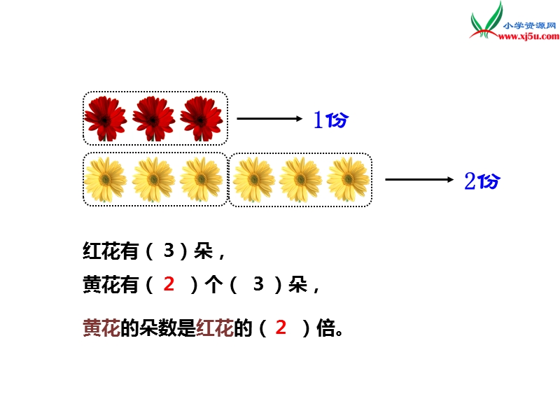 （西师大版）二年级数学上册 第六单元 第11课时 倍的认识（1）.ppt_第2页