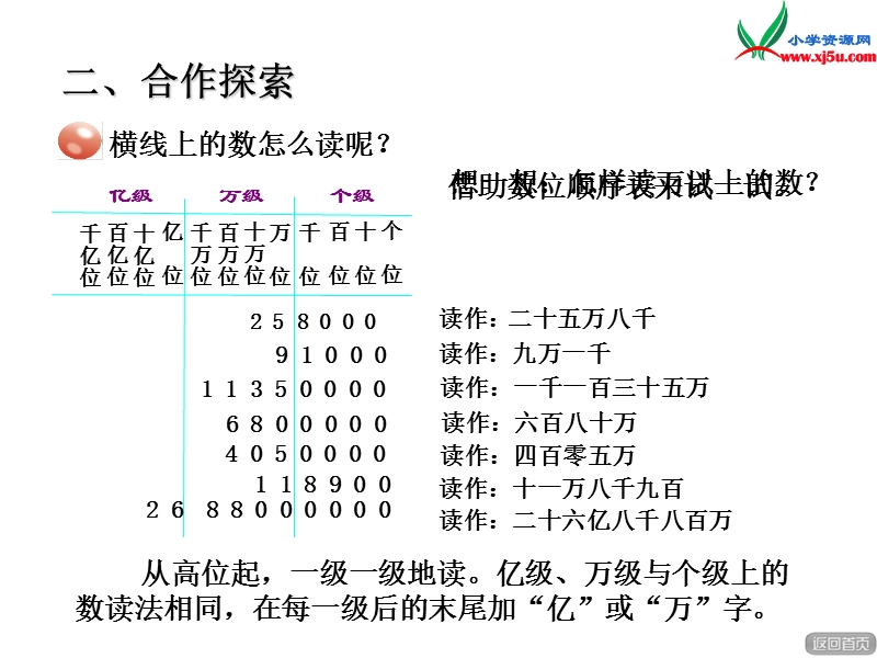 四年级数学上册 第一单元《大数知多少 万以上数的认识》（第1课时）课件 青岛版.ppt_第3页