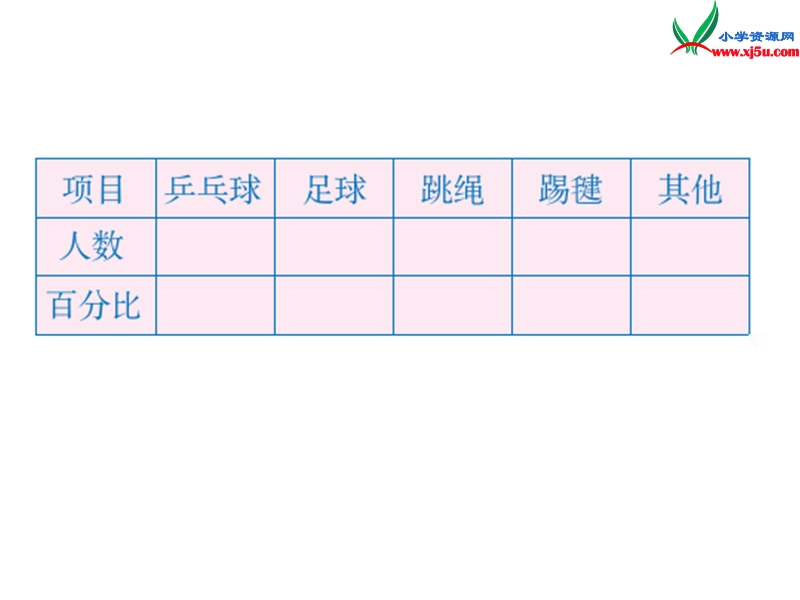 （人教新课标）六年级数学上册课件 6 统计 扇形统计图.ppt_第3页