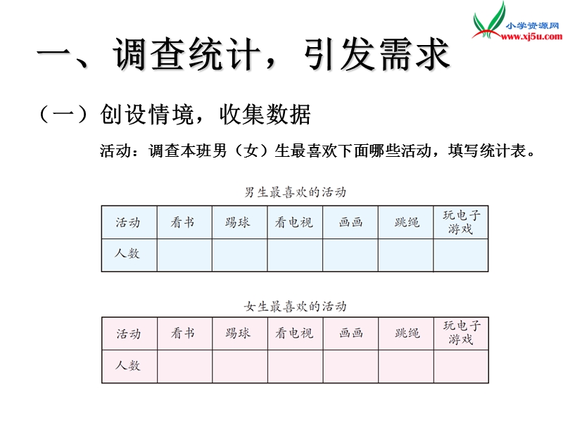 （人教新课标版）2016春三年级数学下册 3《复式统计表》课件.ppt_第3页