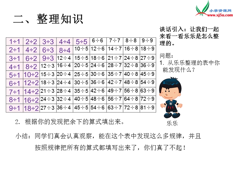 2017年（人教版）二年级数学下册第4单元课题 4  整理和复习.ppt_第3页