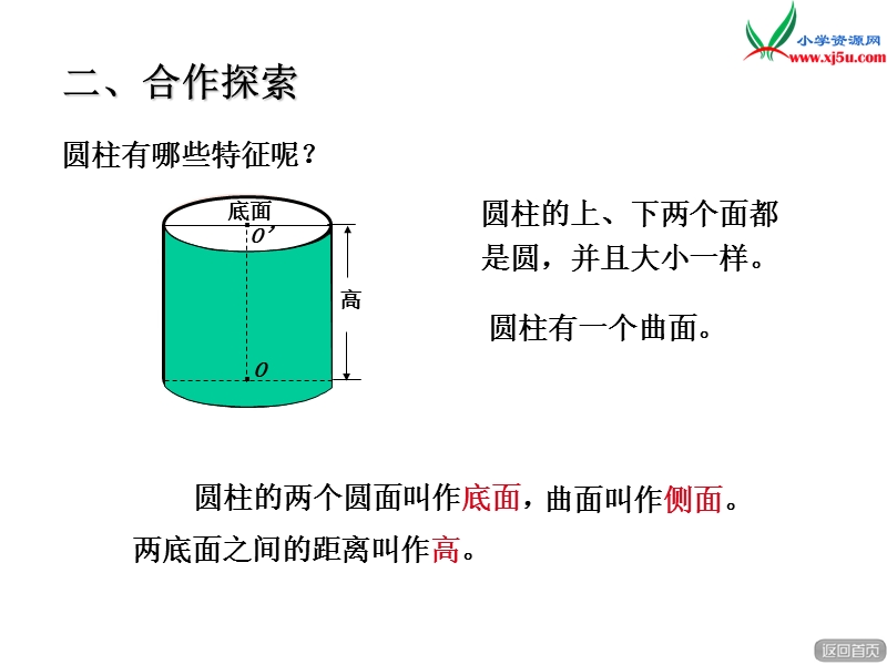 （人教新课标）六年级数学下册 2.圆柱与圆锥小结课件.ppt_第2页