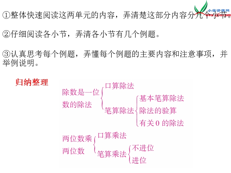 （人教新课标）2016春三年级数学下册第9单元第1课时  除数是一位数的除法、两位数乘两位数.ppt_第2页