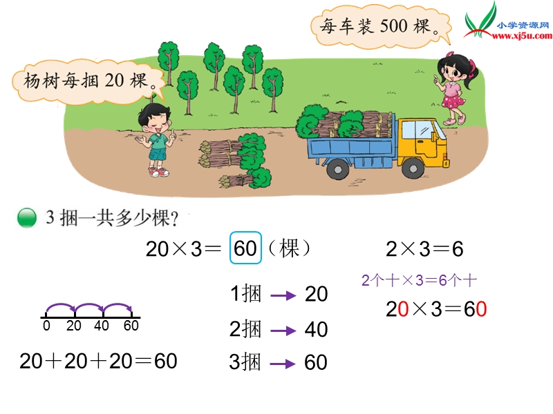 2016秋（北师大版）三年级上册数学课件第四单元 小树有多少棵.ppt_第2页